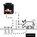 Giantz Electric Fence Poly Rope 2x 500M - Image 3