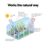 Green Fingers Mini Greenhouse PE Cover Green House Roll-Up Zippered Door 1.0x0.8x1.5M - Image 5