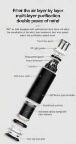 Air Purifier with 99% Dust Elimination - Image 3