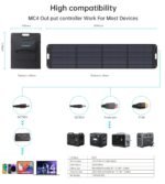 CHOETECH SC011 200W Foldable Solar Charger - Image 2