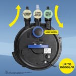 Giantz Aquarium Filter Fish Tank External Canister Water Filter 10000L/H - Image 4