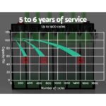 Giantz AGM Deep Cycle Battery 12V 135Ah Box Portable Solar Caravan Camping - Image 5