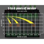 Giantz AGM Deep Cycle Battery 12V 50Ah Box Portable Solar Caravan Camping - Image 6