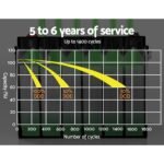 Giantz AGM Deep Cycle Battery 12V 50Ah x2 Box Portable Solar Caravan Camping - Image 6