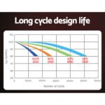 Giantz 12V 200Ah Lithium Battery LiFePO4 Deep Cycle Box Solar Caravan Camping - Image 6