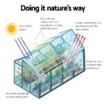 Green Fingers Greenhouse 1.9x1.9x1.83M Aluminium Polycarbonate Green House Garden Shed - Image 5