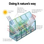 Green Fingers Greenhouse 2.52x1.27x2.13M Lean-to Aluminium Polycarbonate Green House Garden Shed - Image 5