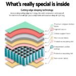 Giselle Bedding 21cm Mattress Tight Top Double - Image 5