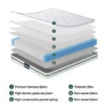 20cm Giselle Mattress Single Green Tea Mattresses - Image 5