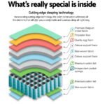 Giselle Bedding 27cm Mattress Euro Top Queen - Image 4