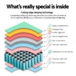 Giselle Bedding 30cm Mattress Medium Firm Single - Image 5