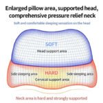 Ergonomic Memory Foam Cervical Pillow Orthopedic Contour Grey - Image 4