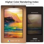 Wireless Picture Lights for Wall, Battery Operated Wall Light for Painting Rechargeable CCT Rotatable Art Gallery Light with Remote Dimmable Timer for Artwork Frame Display Dartboard (Black, 24inch) - Image 5