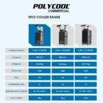 POLYCOOL 2.7kW Portable Industrial Spot Cooler - Image 9