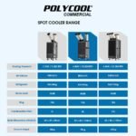 POLYCOOL 4.5kW Portable Industrial Spot Cooler, with Twin Cooling Ducts, 15A Plug - Image 11