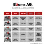 Baumr-AG 2400W Pro-Grade Electric Demolition Jackhammer, with 3 Bonus Chisels, Carry Case - Image 13