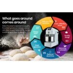 EUROCHEF 30L Spiral Dough Mixer Commercial Machine Bakery Bread Kneader Litre Small - Image 7