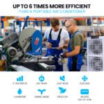 POLYCOOL 35L 220W Portable Evaporative Air Cooler 24 Hour Timer 4 in 1 Cooling Fan w/ Remote - Image 4