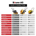 Baumr-AG 61kg 6.5HP Plate Compactor- BCX650 - Image 9