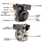 Baumr-AG 7HP DIESEL Stationary Engine 4 Stroke OHV Horizontal Shaft Motor - Image 9