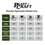 PLANTCRAFT Spreader 12V 36kg 30L Lawn Seed Fertiliser, for ATV, Ride on Mower, with Rain Cover - Image 10