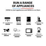 GENPOWER 2.3kW Peak 1.8kW Inverter Generator, 2x15A, 12V, USB, Portable, Petrol, Camping, Home Backup - Image 5