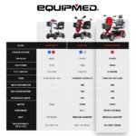 EQUIPMED VentureCruise Mobility Scooter, S-XXL comfortable size for all riders, 30km Max Range, 180kg capacity, Red - Image 12