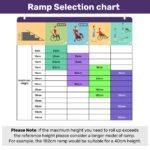 EQUIPMED 152cm Portable Folding Aluminium Access Ramp, 272kg Rated, for Wheelchair, Mobility Scooter, Rollator - Image 8