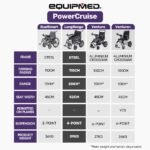 EQUIPMED Electric Folding Wheelchair, Wide Bariatric Chair Seat, Comfortable for S-XL, Long Range, Lithium Battery, Black - Image 16