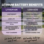 EQUIPMED FreeRoam+ Mid-Sized Lithium Fast Easy Charge Mobility Scooter, Blue - Image 5