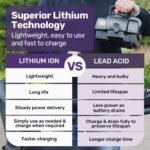 EQUIPMED FreeLite+ Mid-Sized Foldable Electric Mobility Scooter, Lithium Battery, Long Range and Easy Charging, Red - Image 10