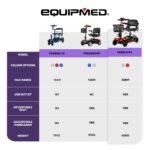 EQUIPMED FreeLite+ Mid-Sized Foldable Electric Mobility Scooter, Lithium Battery, Long Range and Easy Charging, Red - Image 16