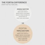 FORTIA Corner Standing Desk, 1730W x 1730W x 750D, 3 Motors, 120kg Load, Sit to Stand Up Electric Height Adjustable, Black/Black Frame - Image 5