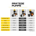 Protege Multi Stage Water Pump High Pressure Rain Tank Garden Farm House - Image 9