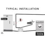 PROTEGE Grey Water Pump, with 3 Inlet, for House, Bathroom, Shower, Sink, Washing Machine - Image 7