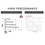 PROTEGE Grey Water Pump, with 3 Inlet, for House, Bathroom, Shower, Sink, Washing Machine - Image 8