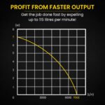 PROTEGE Tight Access Clean/Grey Water Submersible Sump Pump, Integrated Float Switch - Image 9