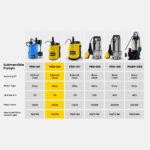 PROTEGE Tight Access Clean/Grey Water Submersible Sump Pump, Integrated Float Switch - Image 10