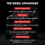 JET-USA Commercial Diesel High-Pressure Washer Cleaner, Electric Start 10hp 418cc, 15m Steel Braided Hose, Adjustable Triplex Pump - DX800 - Image 3