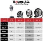 BAUMR-AG 36" 914mm Industrial Mobile Floor Drum Fan, 290W Brushless Motor, Tilting, Large, Commercial, Heavy-duty Frame, EESS Certified - Image 8