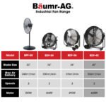 BAUMR-AG 42" 1067mm 660W Industrial Mobile Floor Drum Fan, Belt Drive, Tilting, Large, Commercial,  Heavy-duty Frame, EESS Certified - Image 9
