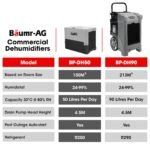 Baumr-AG 50L/day Commercial Air Dehumidifier for Mould, Portable, Stackable, LCD Display, Wheels - Image 11