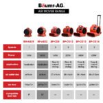 Baumr-AG 300mm (12 inch) Portable Air Blower Mover Axial Ventilation Extraction Fan - Image 10