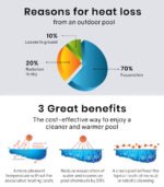 AURELAQUA Pool Cover 500 Micron 11x5m Solar Blanket Swimming Thermal Blue - Image 4