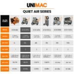 UNIMAC 25L 1.5HP Silent Oil-Free Electric Air Compressor, Portable - Image 8