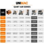 UNIMAC 50L 3.0HP Silent Oil-Free Electric Air Compressor, Portable, Twin Nitto Outlets - Image 8