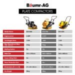 BAUMR-AG 94kg 420x540mm Plate Compactor, Sprinkler System, Paver Pad - Image 10