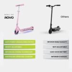 ROVO KIDS WhizKid Electric Scooter, Ages 5-11, Adjustable Height, AU Compliant, Lithium Battery, Brushless Motor, Pink - Image 5