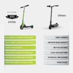 ROVO KIDS Electric Scooter Lithium Ride-On Foldable E-Scooter 125W Rechargeable, Green - Image 8