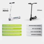 ROVO KIDS WhizKid Electric Scooter, Ages 5-11, Adjustable Height, AU Compliant, Lithium Battery, Brushless Motor, White - Image 6